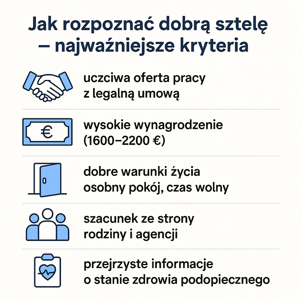 Dobra sztela w opiece – jak znaleźć najlepszą ofertę za granicą
